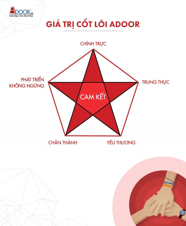 Giá trị cốt lõi của Adoor