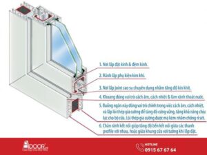 Cấu tạo cửa nhựa lõi thép