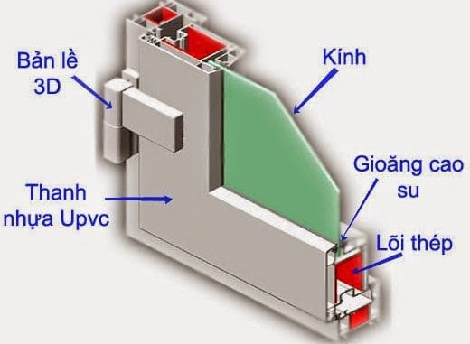 Cấu tạp cửa nhựa lõi thép Cửa nhựa lõi thép hà nội