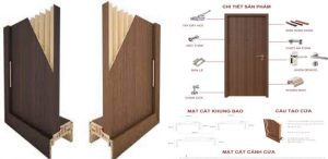 Cấu tạo của cửa composite