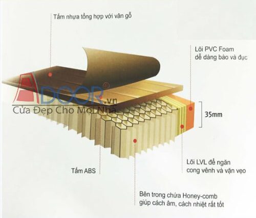 Cấu tạo nhựa ABS