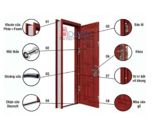 Cấu tạo cửa thép vân gỗ Adoor