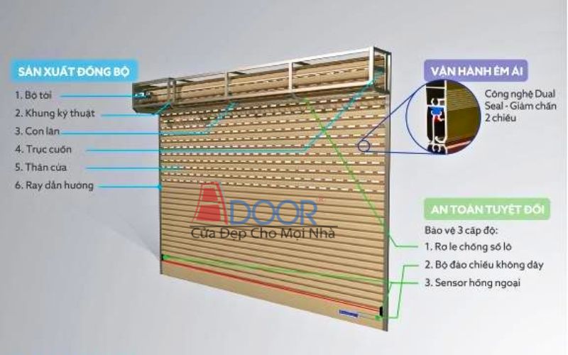 Bộ lưu điện Adoor dùng cho cửa cuốn tự động
