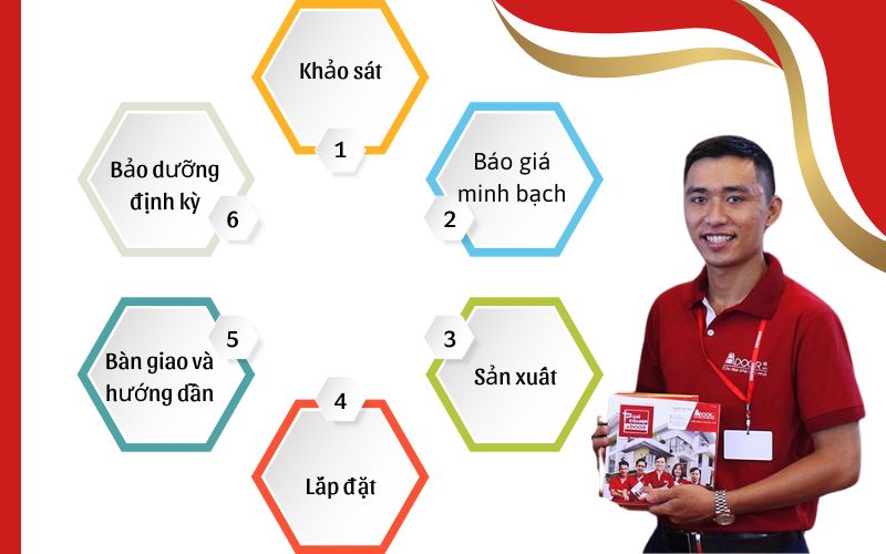Quy trình Adoor