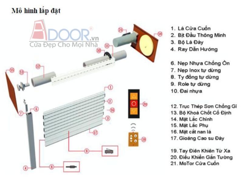 Cấu tạo các thành phần cửa cuốn