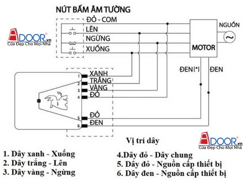 Nguyên lý bộ đảo chiều cửa cuốn