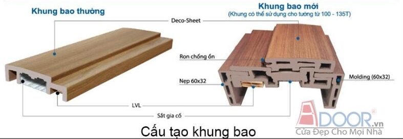 Cấu tạo Khung Bao