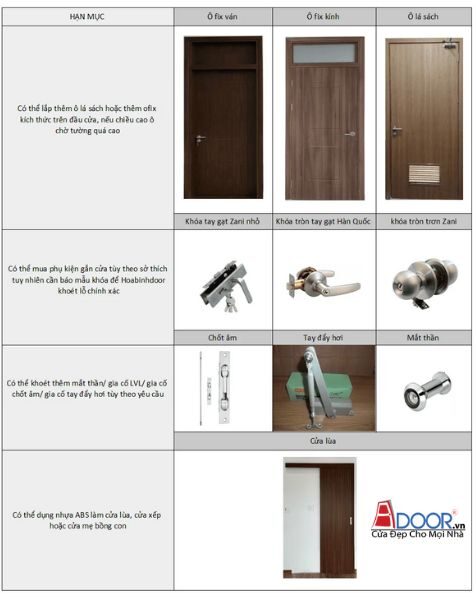 Phụ kiện cửa nhựa ABS