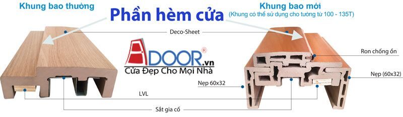 Cấu tạo chi tiết khung bao
