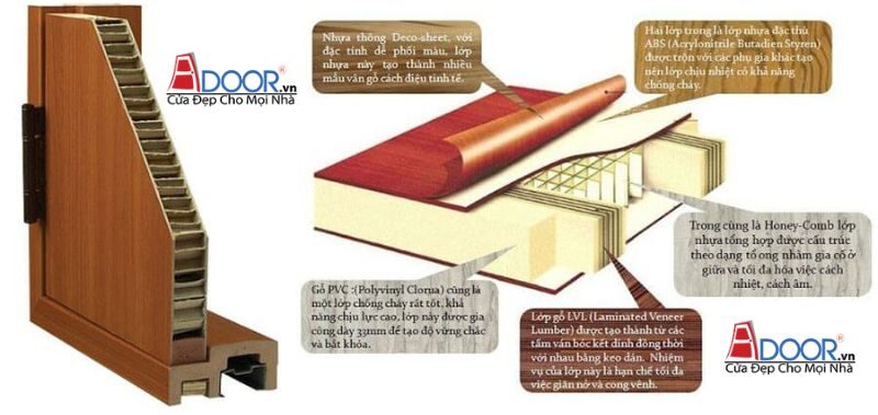 Cửa Nhựa ABS Adoor Tại Sóc Trăng