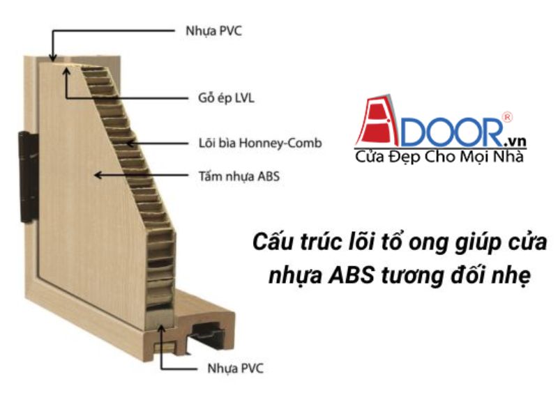 Cửa Nhựa ABS Hàn Quốc Hội An