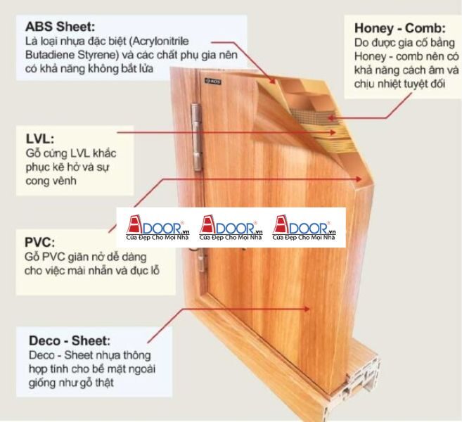 Cửa nhựa ABS Hàn Quốc Châu Đốc