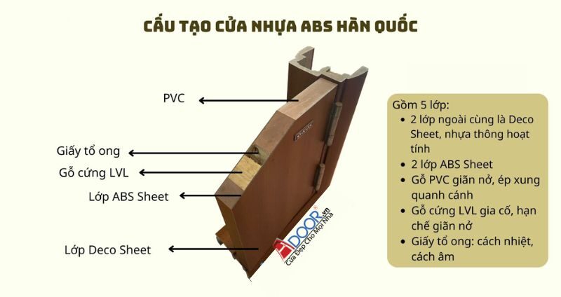 Cửa nhựa ABS Hàn Quốc Vũng Tàu