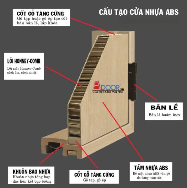 Cửa nhựa ABS Hàn Quốc Phan Thiết