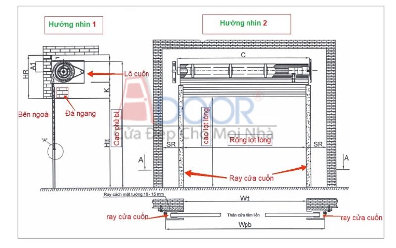 Cấu tạo tổng thể cửa cuốn Đài Loan Adoor với đầy đủ bộ phận