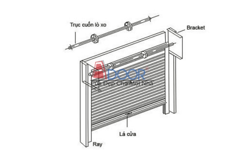 Sơ đồ cấu tạo cửa cuốn công nghệ Đức