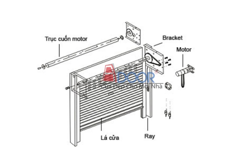 Cấu tạo chi tiết của các dòng cửa cuốn công nghệ Đức phân phối tại Vinh