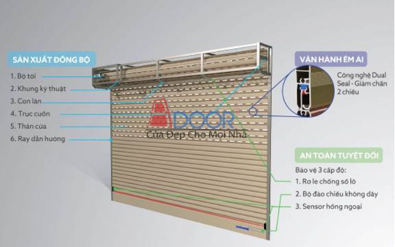 Các bộ phận cấu thành cửa cuốn Adoor