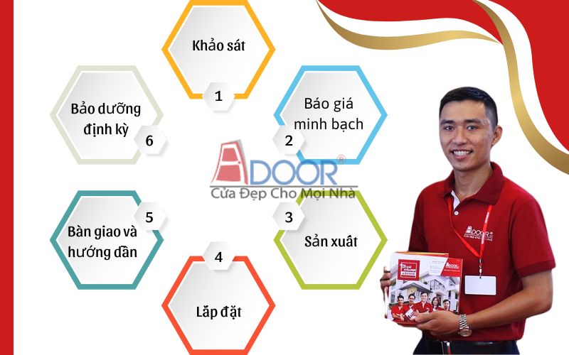 Quy trình lắp đặt cửa cuốn khe thoáng tại Bình Định: đo đạc – sản xuất – lắp đặt – bàn giao.