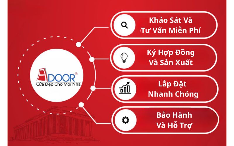 Quy trình làm việc chuẩn xác, đúng tiến độ