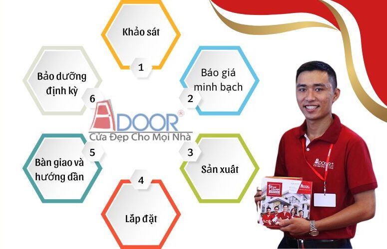 Quy tình làm việc của Adoor