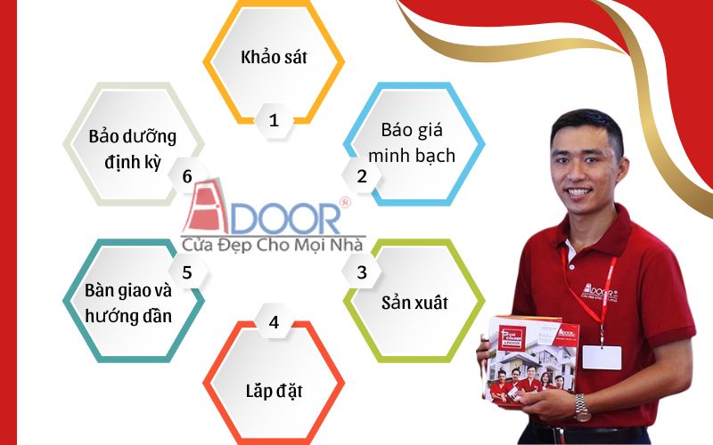 Quy trình làm việc chuyên nghiệp khi lắp đặt cửa cuốn tại Adoor