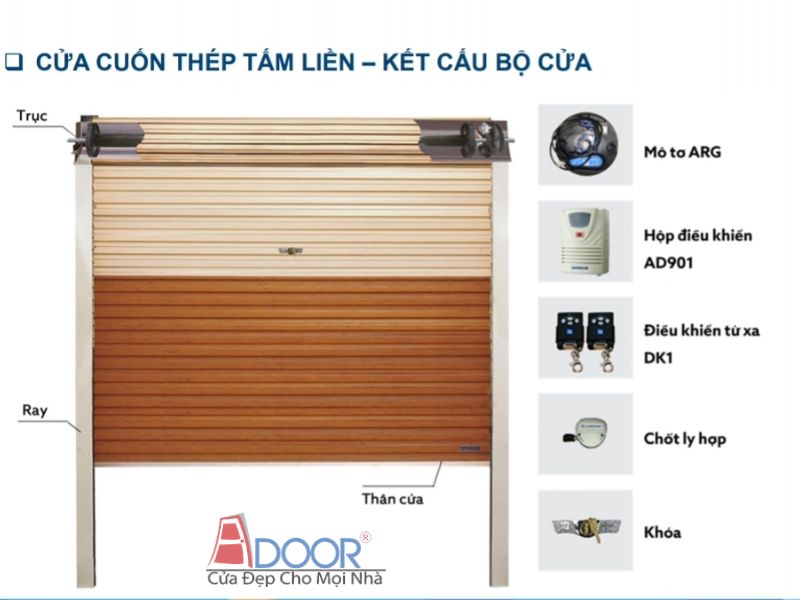 Sơ đồ chi tiết cấu tạo cửa cuốn Adoor công nghệ Đức