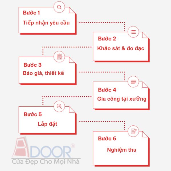 Ảnh minh họa từng bước quy trình thi công cửa cuốn tại Adoor