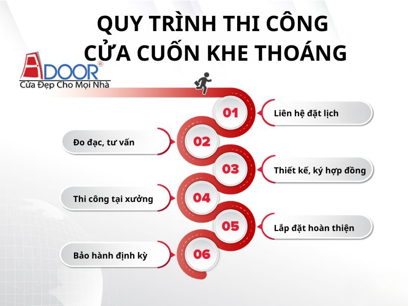 Quy trình thi công cửa cuốn khe thoáng tại Adoor