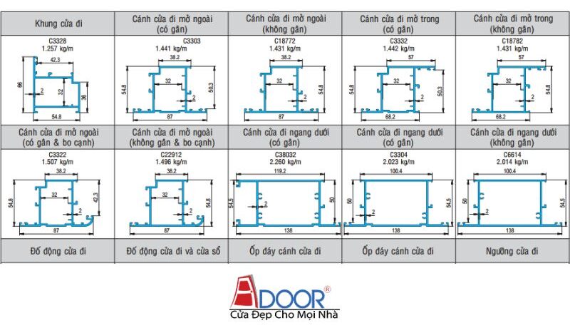 Minh họa chi tiết cấu tạo bên trong và độ dày của thanh nhôm