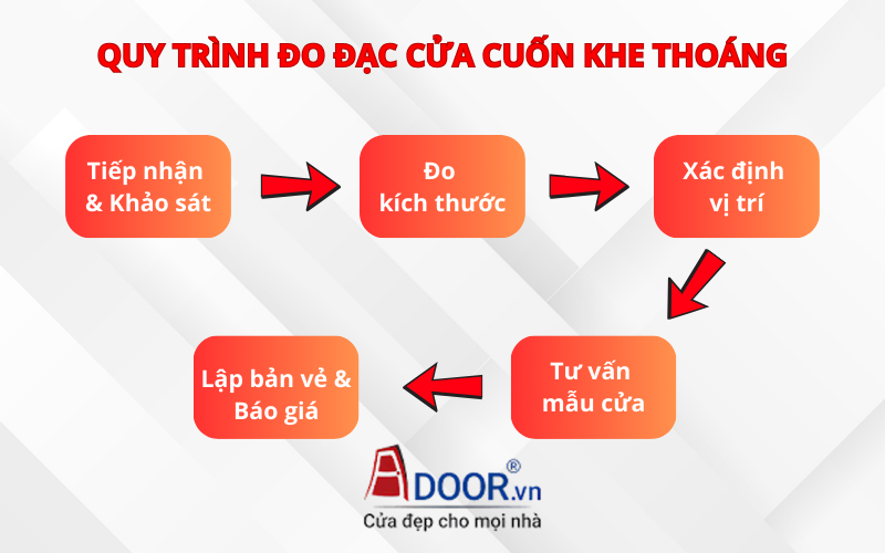 Quy trình đo đạc cửa cuốn khe thoáng tại Tân Uyên
