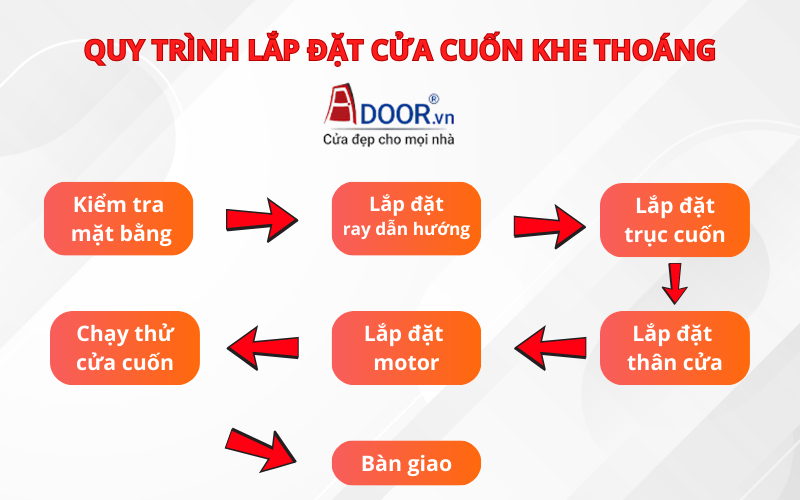 Quy trình lắp đặt cửa cuốn khe thoáng tại Sa Đéc