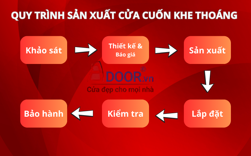 Quy trình sản xuất cửa cuốn khe thoáng tại Thuận An