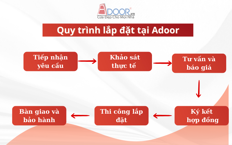 Quy trình lắp đặt Cửa Cuốn Đài Loan tại Buôn Ma Thuột Adoor