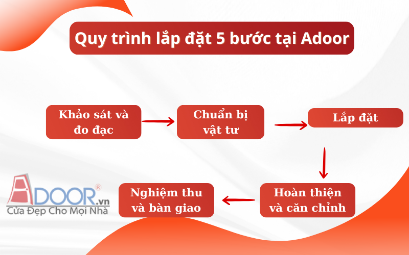 Quy trình lắp đặt cửa cuốn Đài Loan tại Long An Adoor