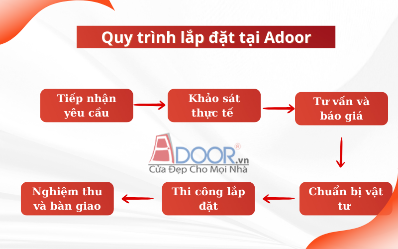 Quy trình lắp đặt Cửa Cuốn Đài Loan tại Tân Uyên Adoor