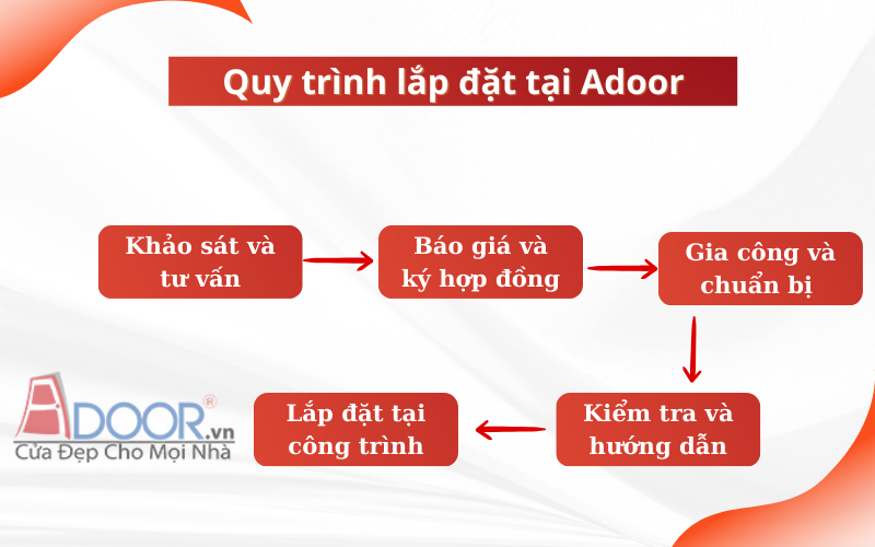 Quy trình lắp đặt Cửa Cuốn Đài Loan tại Thuận An Adoor