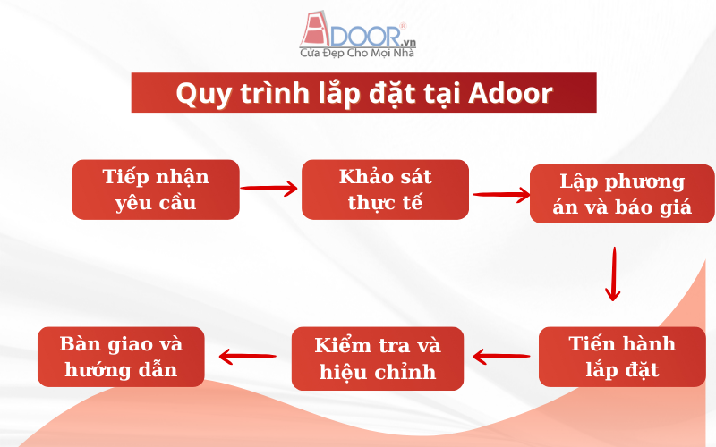 Quy trình lắp đặt chuyên nghiệp, chuẩn xác từng bước