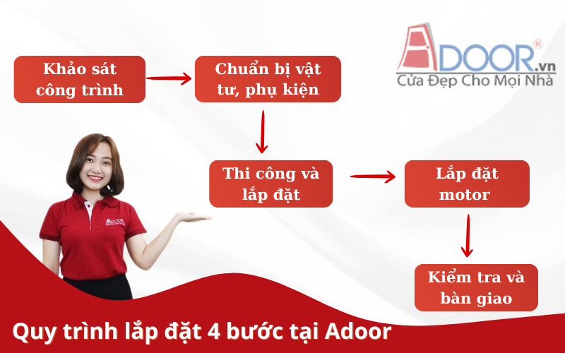 Quy trình lắp đặt cửa cuốn Đài Loan tại Đồng Xoài nhanh chóng và an toàn