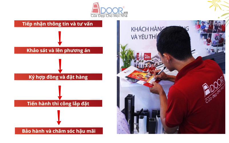 Quy trình thi công cửa cuốn Đài Loan tại Dĩ An