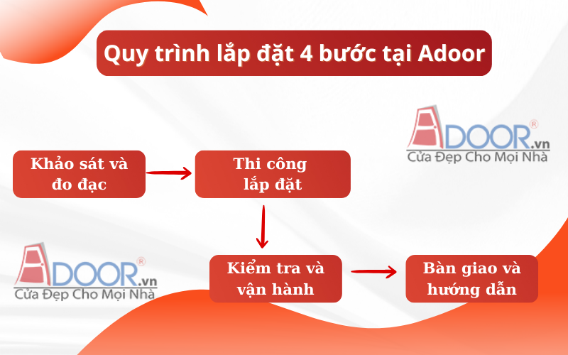Quy trình thi công và bàn giao cửa cuốn cửa cuốn Đài Loan tại Phan Thiết của Adoor