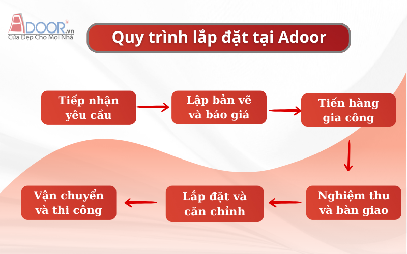 Trình tự lắp đặt cửa cuốn Đài Loan tại Bến Tre chuẩn kỹ thuật từ Adoor