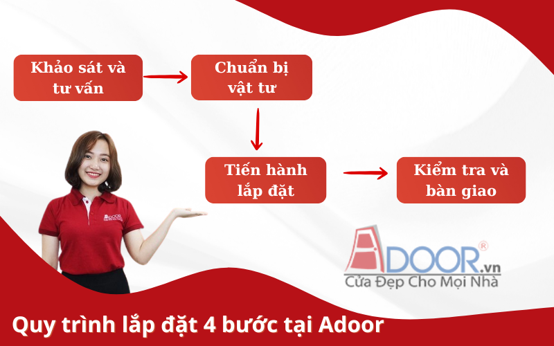 Từng bước quy trình thi công và lắp đặt cửa cuốn Đài Loan tại Tuy Hòa của Adoor