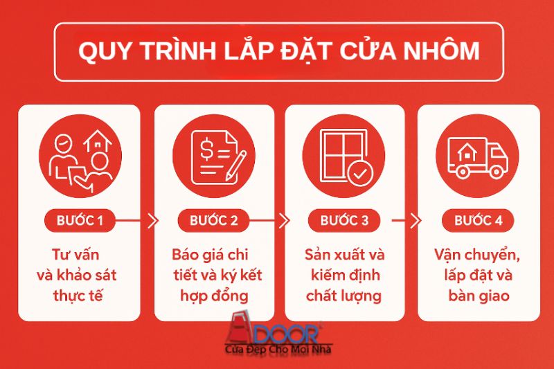 Minh họa các bước lắp đặt cửa nhôm trượt quay tại Adoor Minh họa các bước lắp đặt cửa nhôm trượt quay tại Adoor