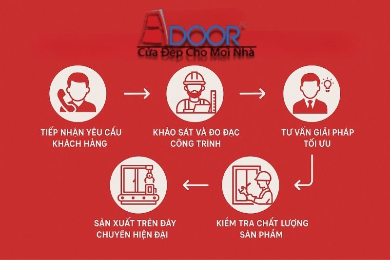 Minh họa quá trình lắp đặt cửa nhôm tại Adoor
