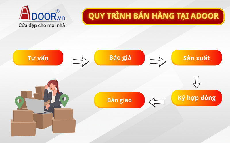 Quy trình bán hàng cửa cuốn khe thoáng tại Ninh Thuận của Adoor