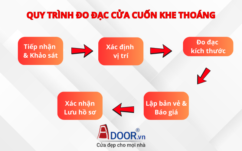 Quy trình đo đạc cửa cuốn khe thoáng tại Adoor