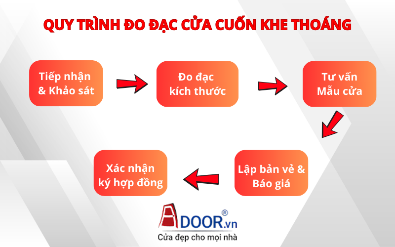 Quy trình đo đạc cửa cuốn khe thoáng tại Adoor