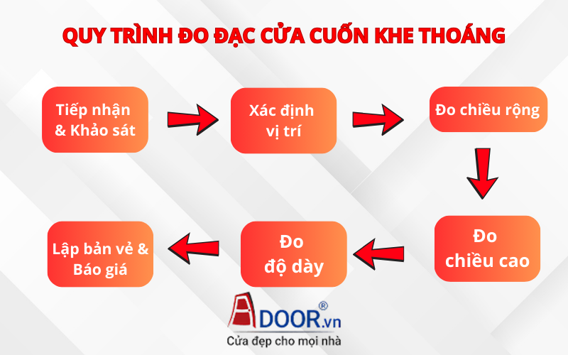 Quy trình đo đạc cửa cuốn khe thoáng tại Adoor