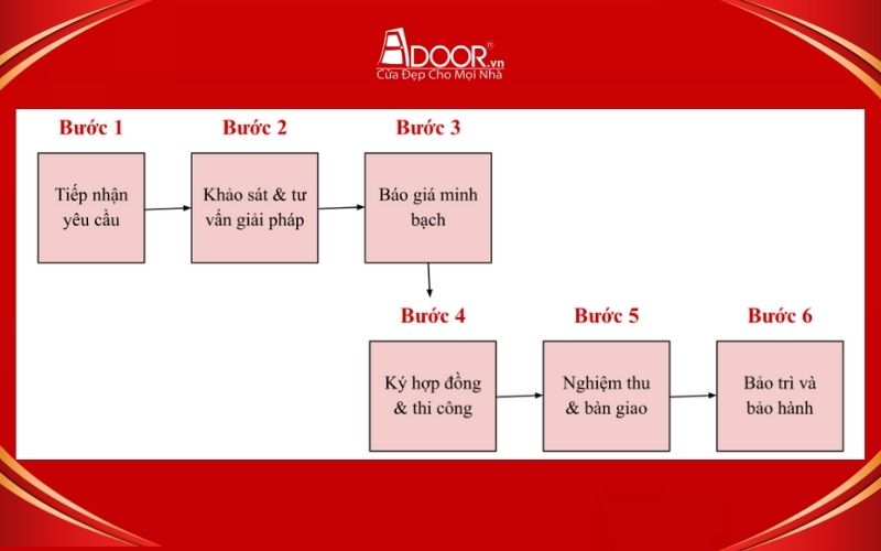 Quy trình lắp đặt giếng trời thông minh tại Quảng Ninh
